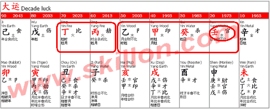 Bazi fengshui – Imperfect BaZi education